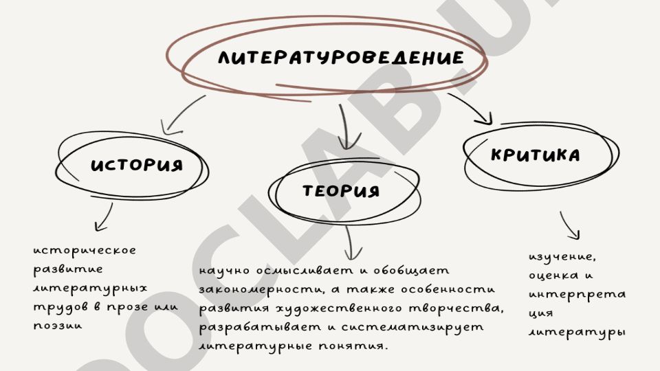 Sun'iy intellekt va mashina o'rganish asoslari
