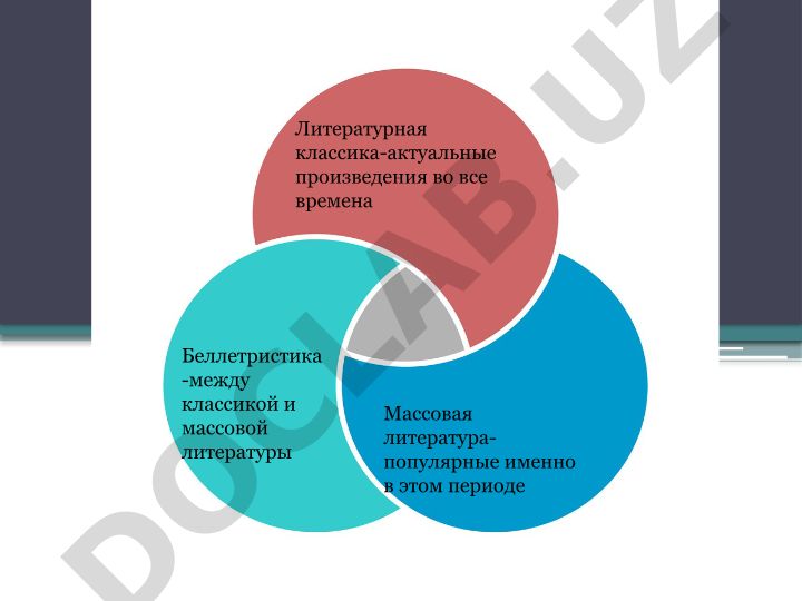 Литературная классика, беллетристика и массовая литература