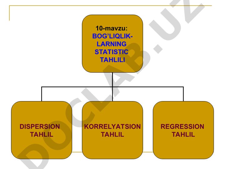 Bog'liqliklarning statistik tahlili: dispersiya, korrelyatsiya va regressiya tahlillari