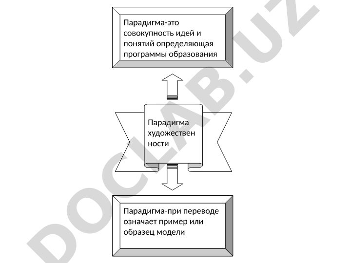 Парадигма художественности и литературная критика