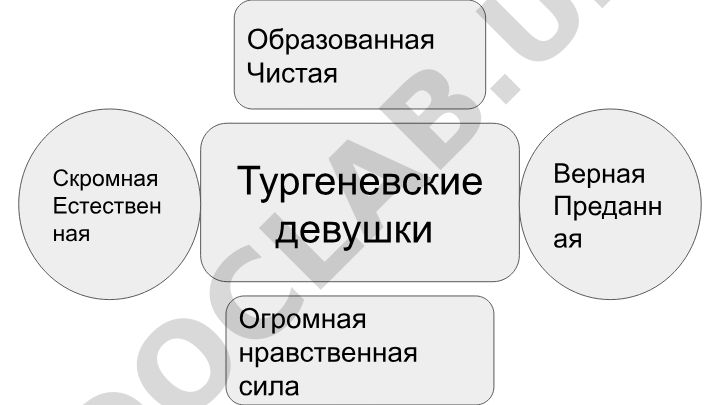 Тургеневские девушки: Верная, Преданная, Скромная, Естественная, Образованная, Чистая