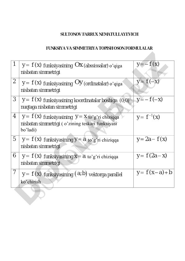 Funksiyalar va simmetriya topish oson formulalar
