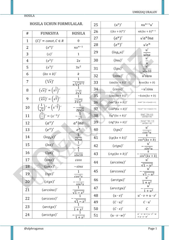 Funksiyalar hosilasi uchun asosiy formulalar