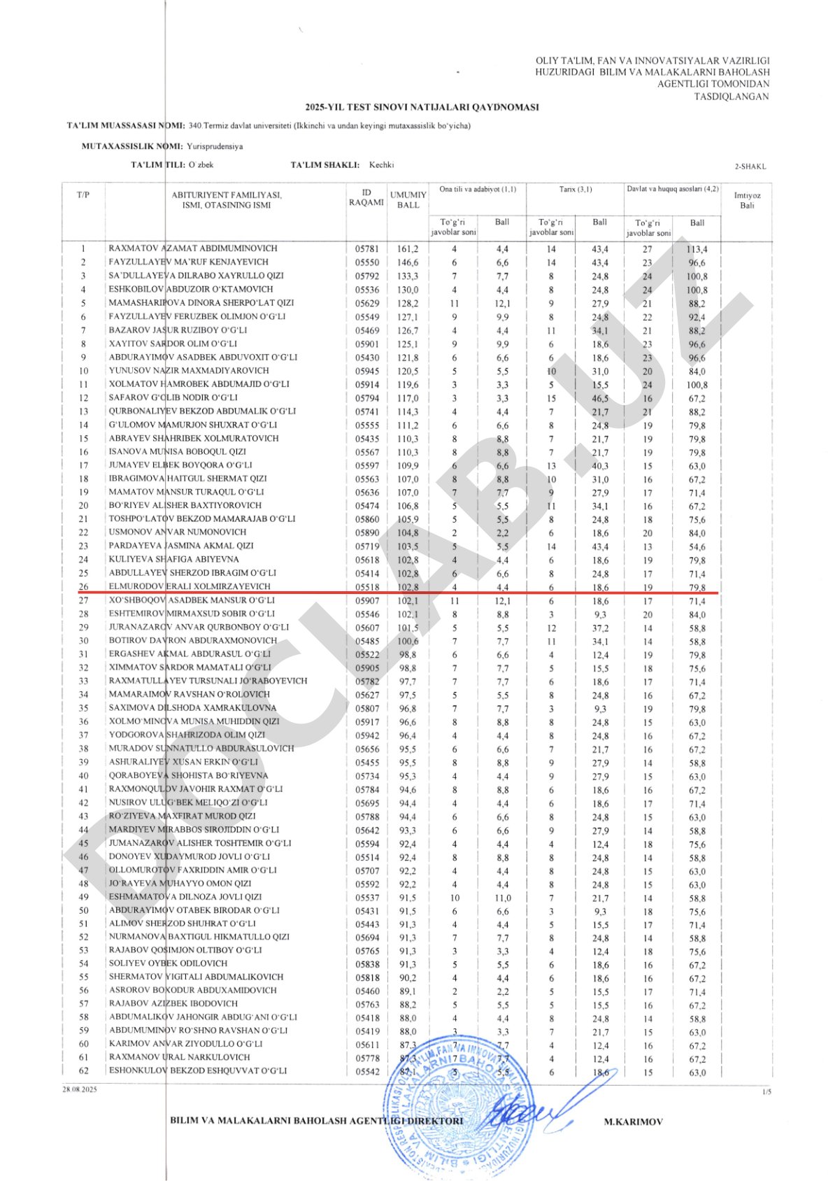 TALIM MUASSASASI MUTAXASSISLIK 2025 YIL TEST SINOVI NATIJALARI QAYDNOMASI