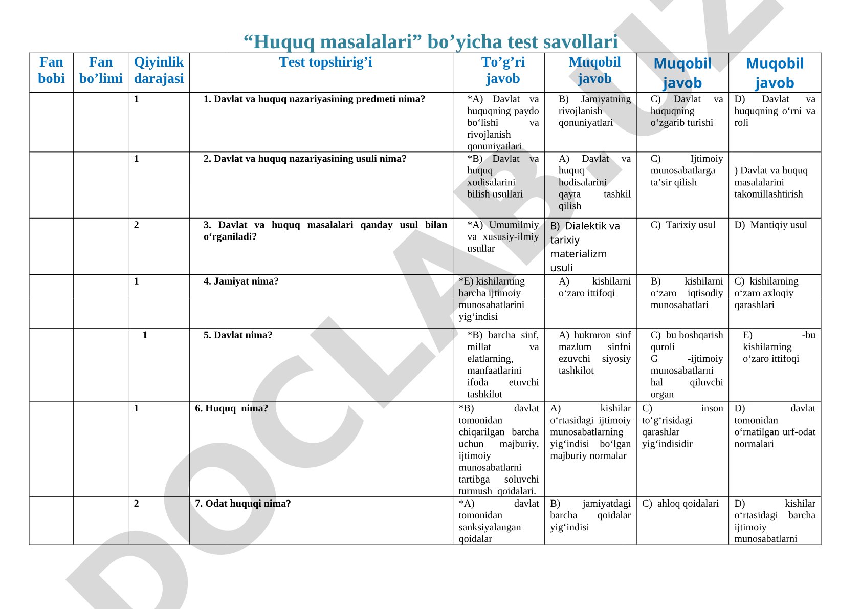 Huquq masalalari bo'yicha test savollari