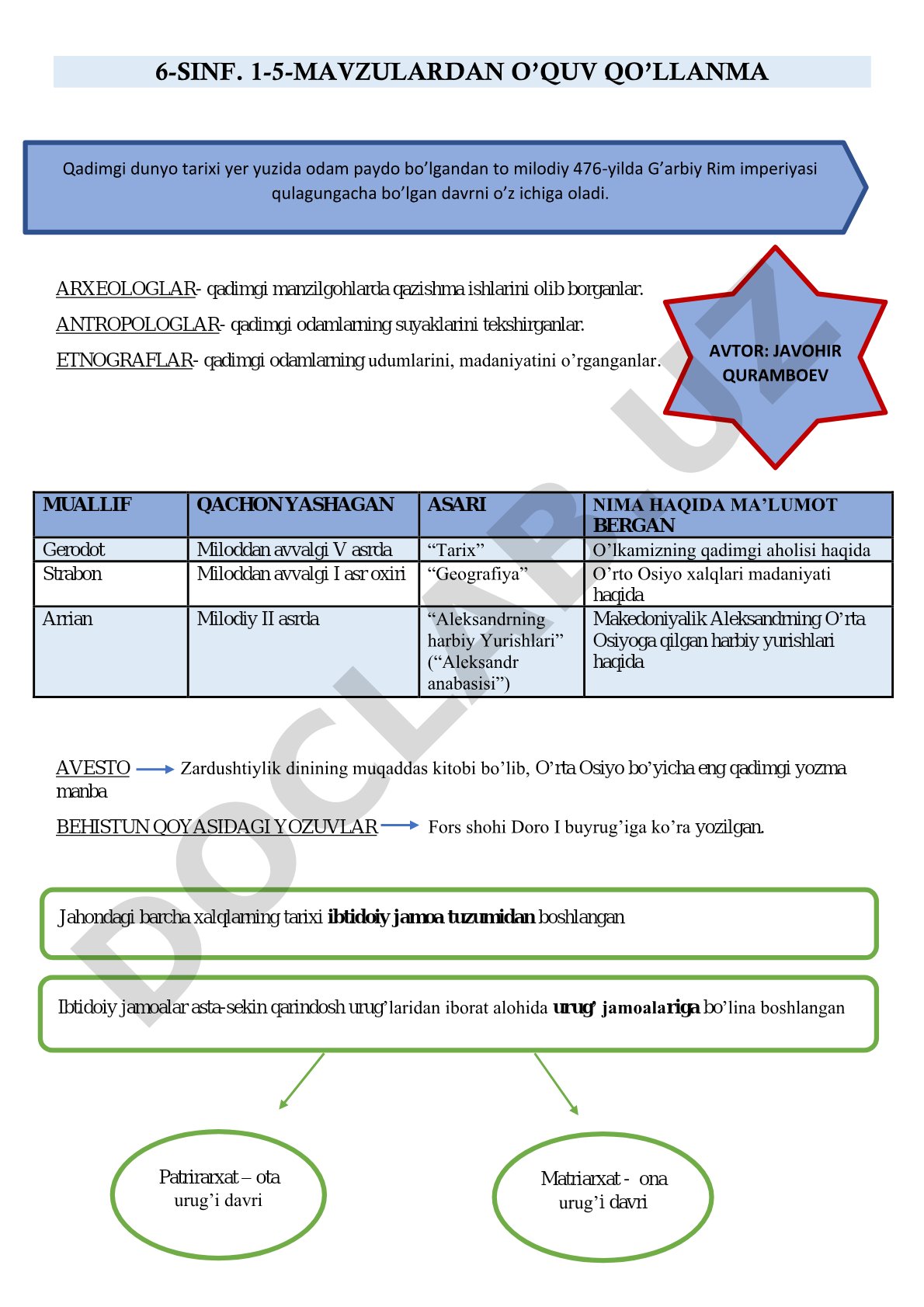 Qadimgi dunyo tarixi: arxeologlar, antropologlar, etnograflar va yozma manbalar