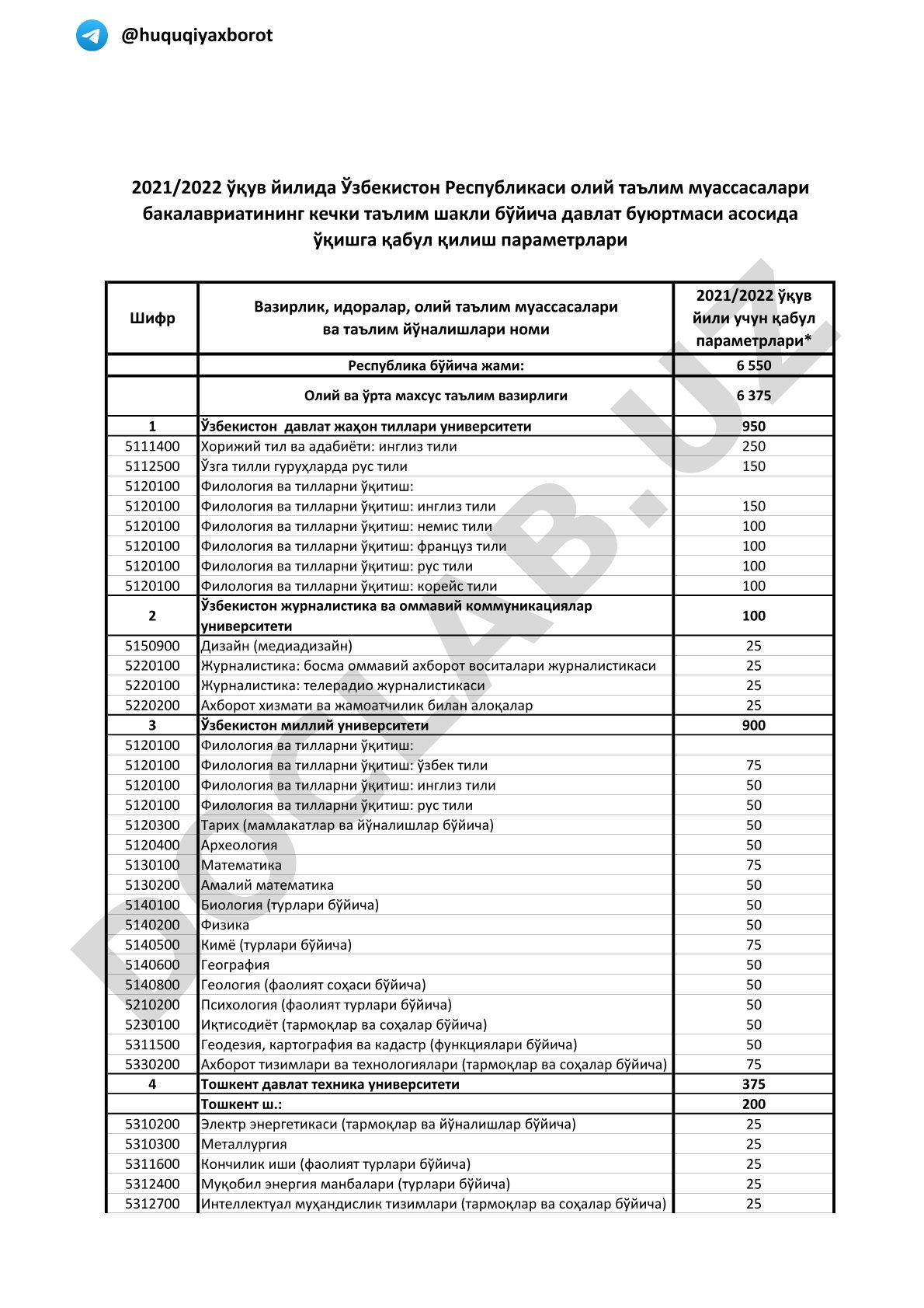 Республика бўйича жами: 6 550