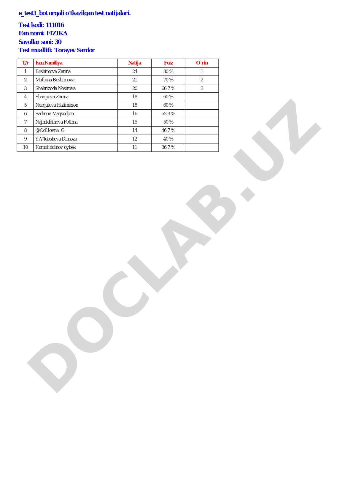 Fizika fanidan test natijalari