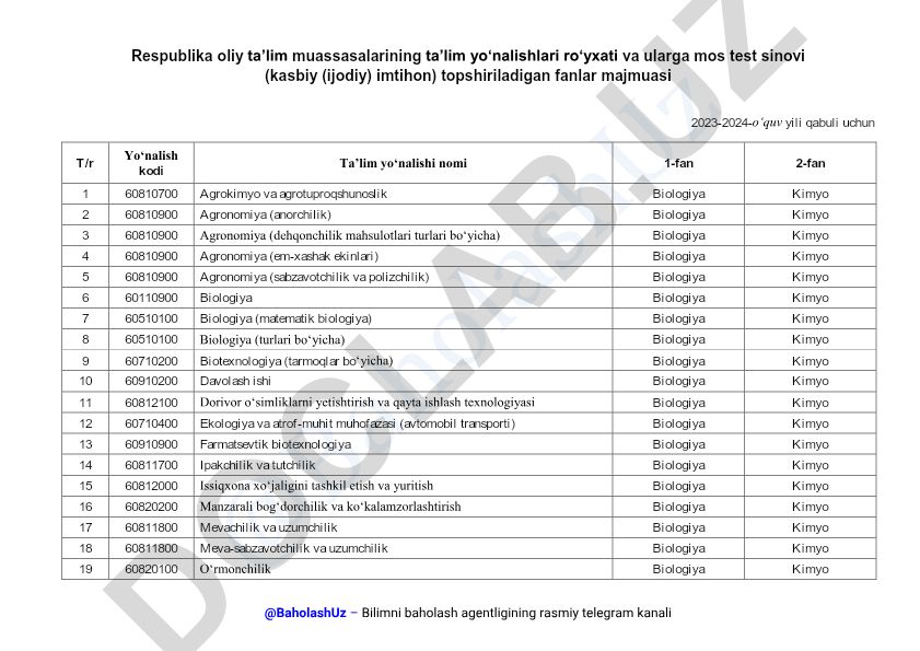 Oliy ta'lim yo'nalishlari va test sinov fanlari ro'yxati 2023-2024