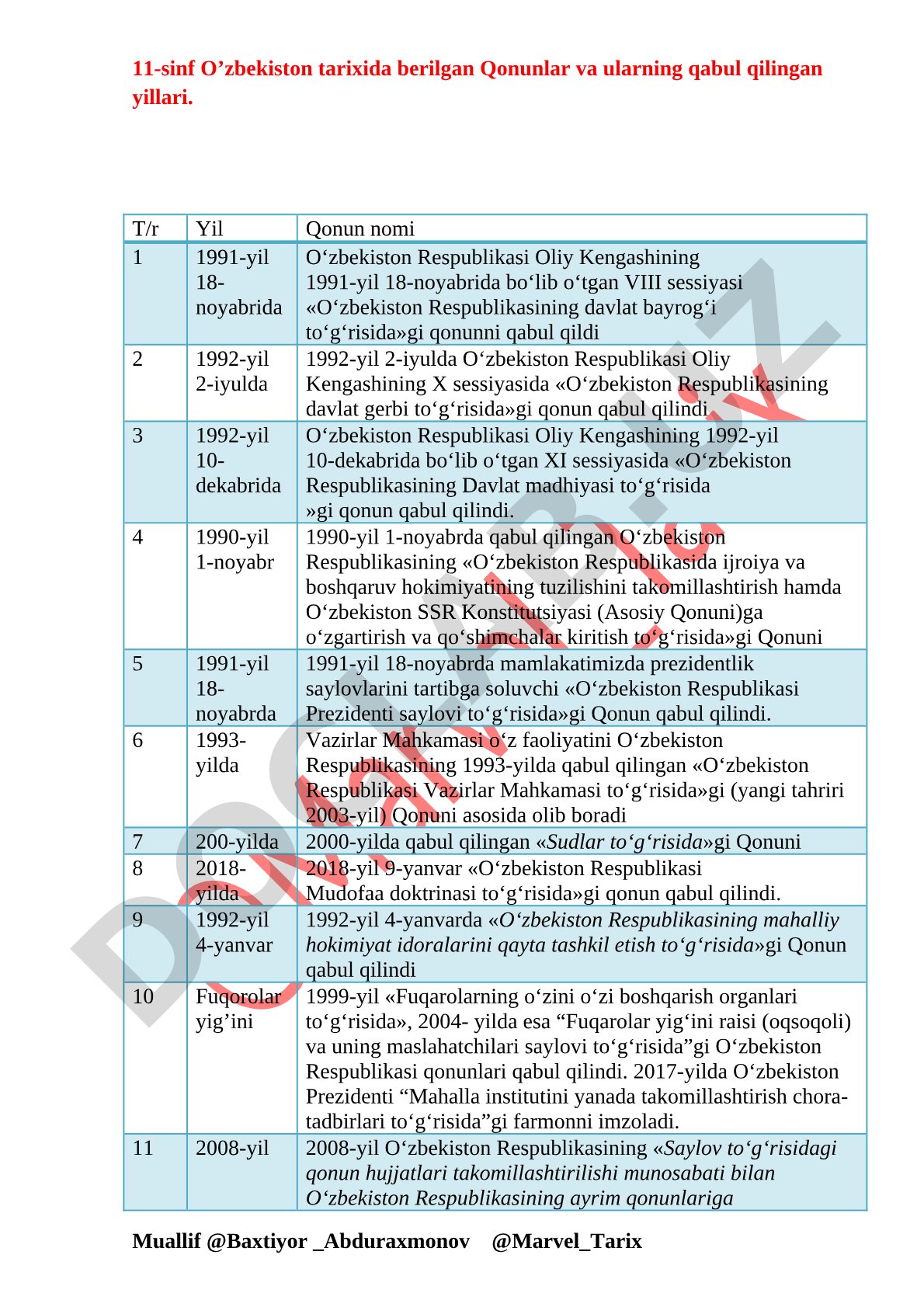 O'zbekiston Respublikasining davlat ramzlari to'g'risidagi qonunlar