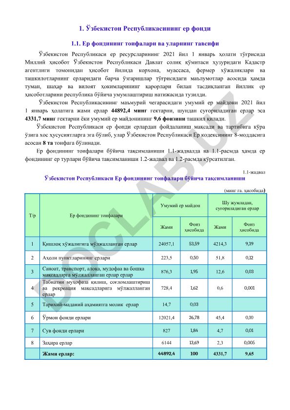 Ўзбекистон Республикаси ер фонди ва ер ресурслари