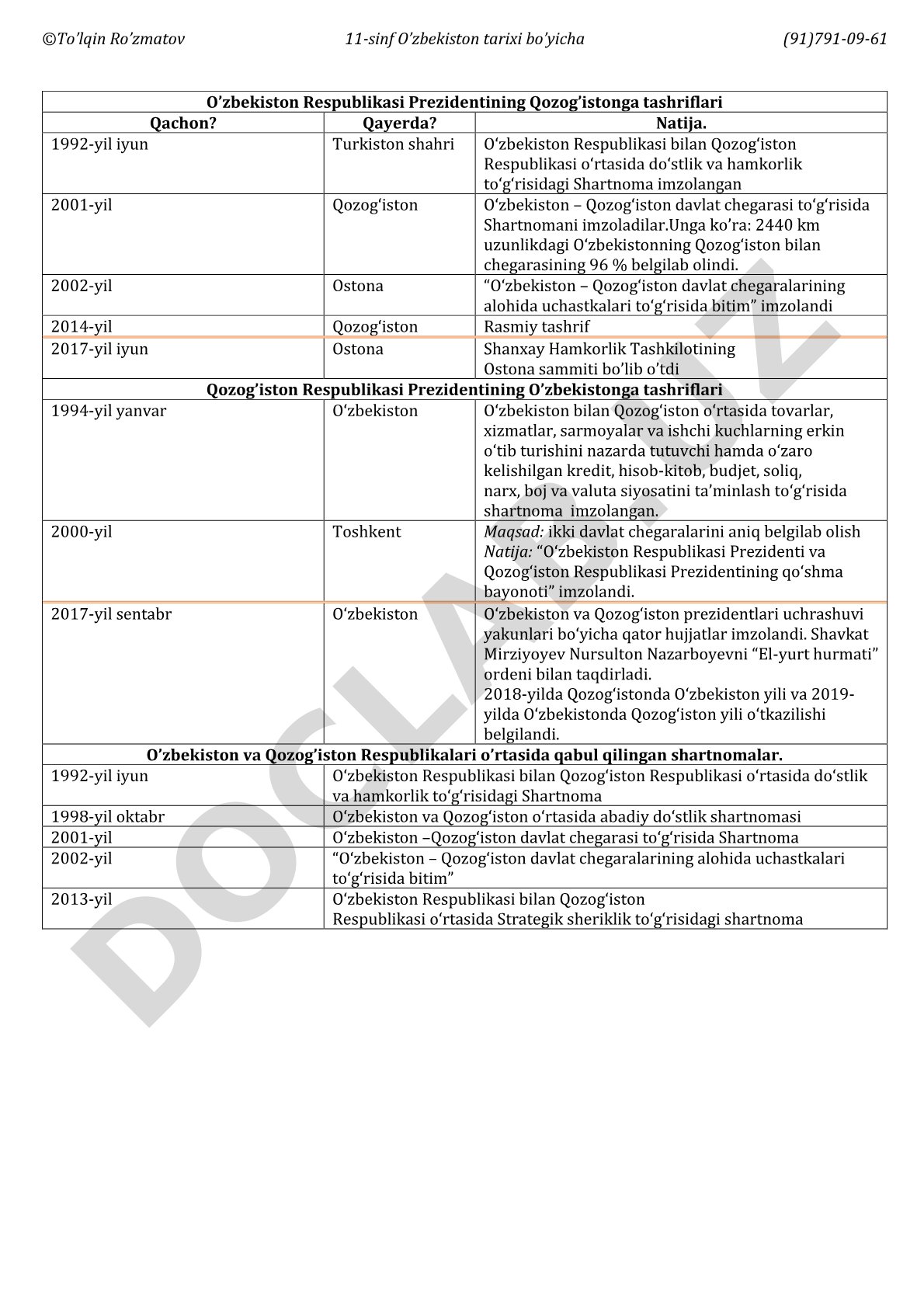 O'zbekiston Respublikasi Prezidentining Qozog'istonga tashriflari