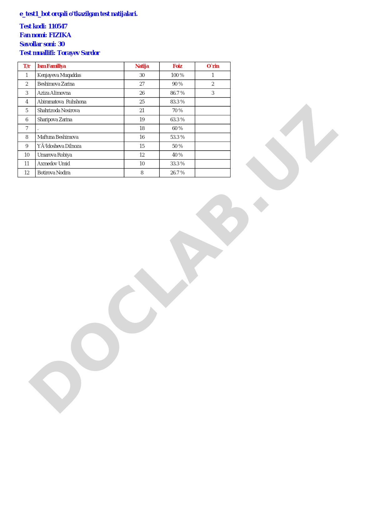 Fizika fanidan test natijalari