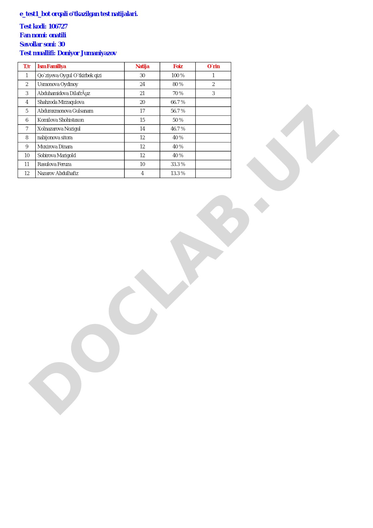 Onatili fanidan test natijalari
