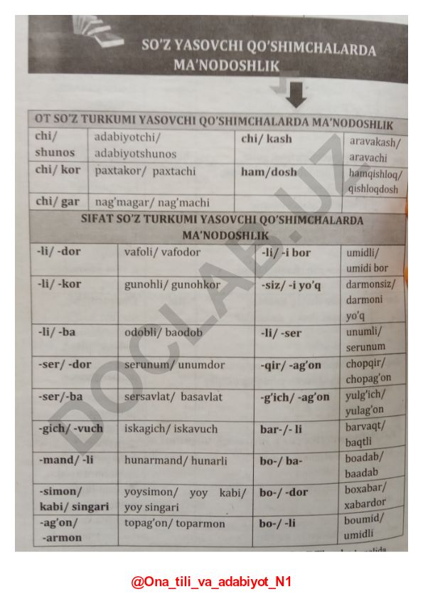 Ona tili va adabiyot fanidan test materiallari