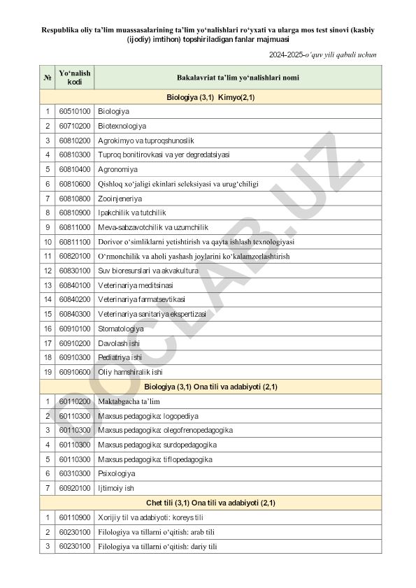 Respublika oliy taʼlim muassasalarining taʼlim yoʻnalishlari roʻyxati va test sinovlari 2024-2025