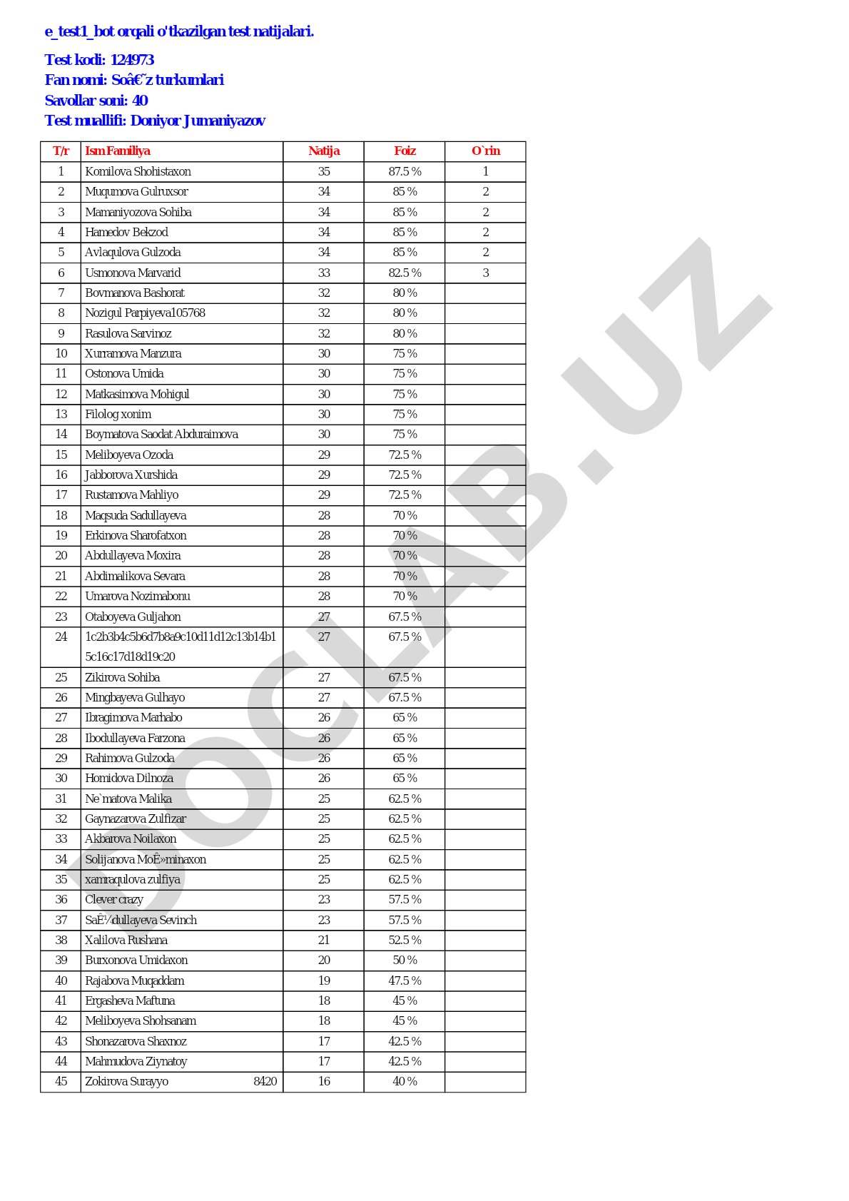 So'z turkumlari fanidan test natijalari