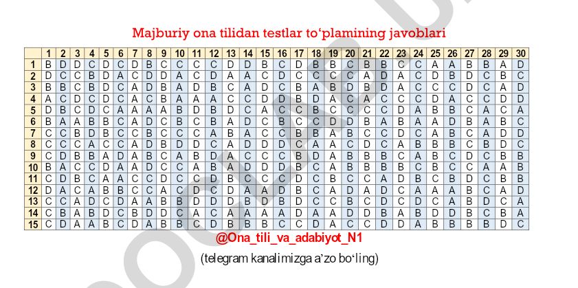 Majburiy ona tili testlari javoblari
