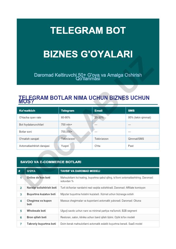 Telegram bot biznes g'oyalari va amalga oshirish qo'llanmasi