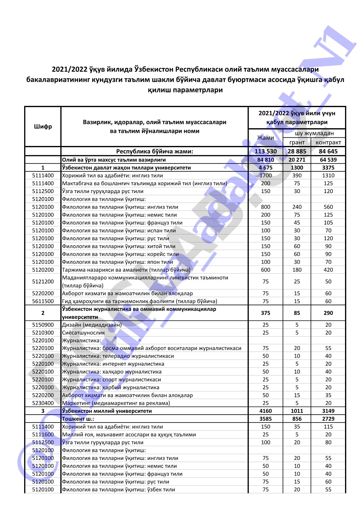 Грант контракт Республика бўйича жами