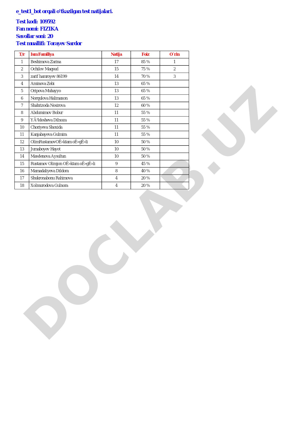 Fizika test natijalari