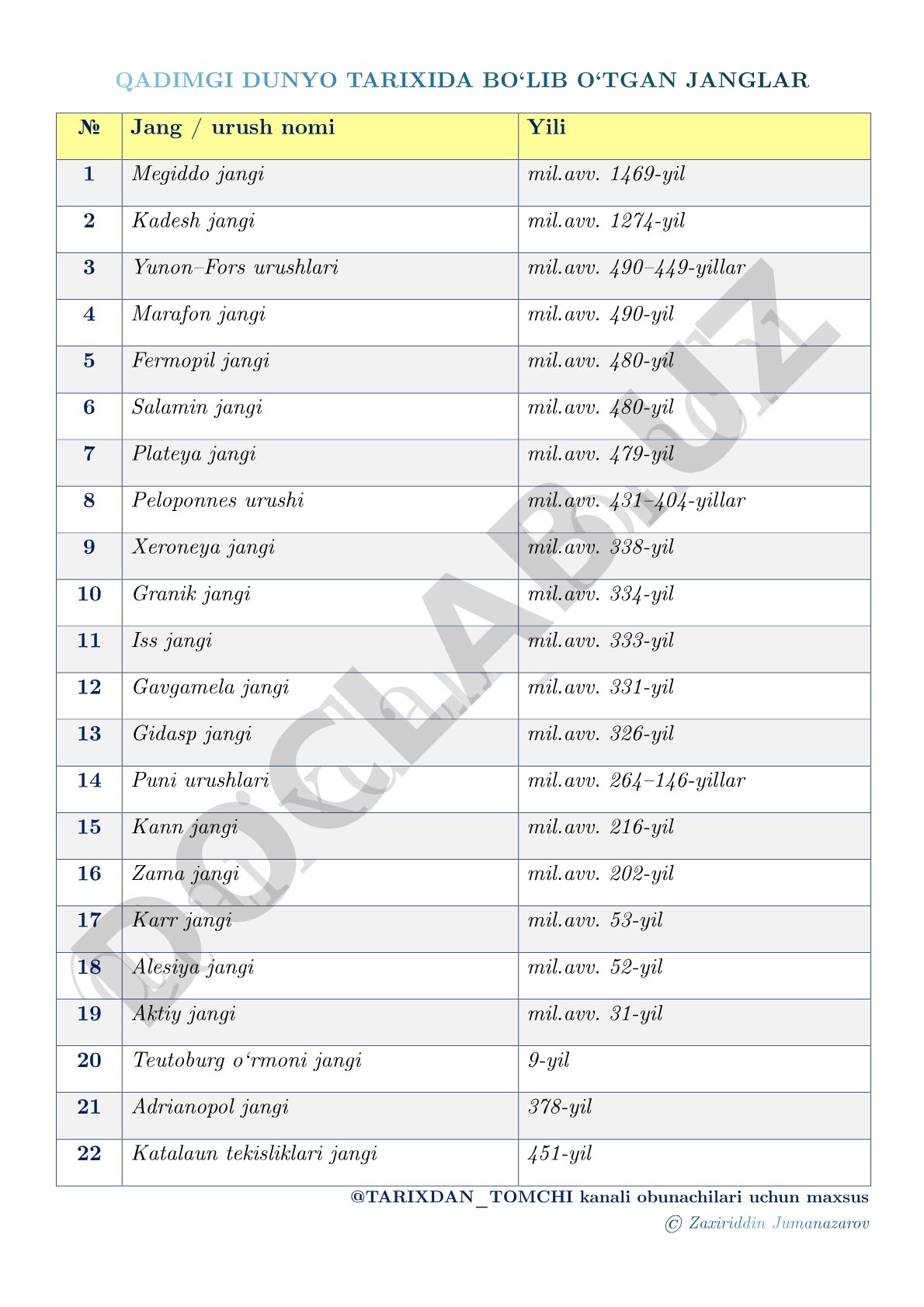 Qadimgi dunyo tarixida bo‘lib o‘tgan janglar