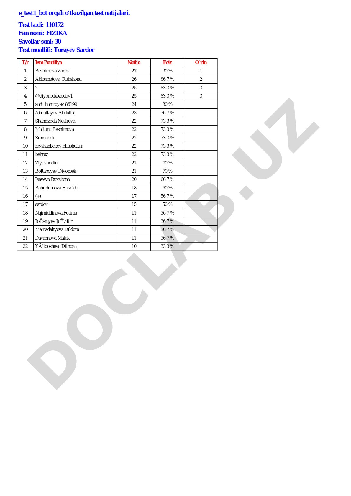 Fizika fanidan test natijalari