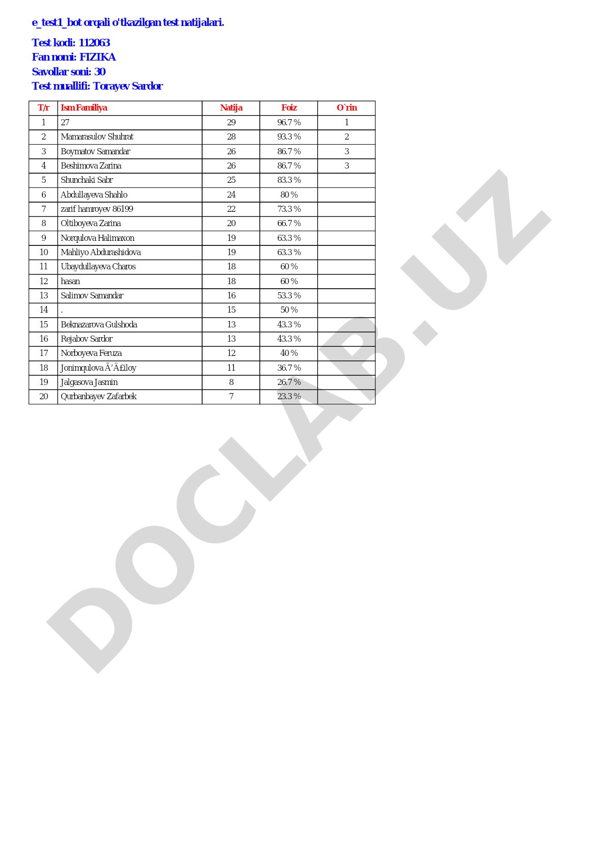 Fizika fanidan test natijalari