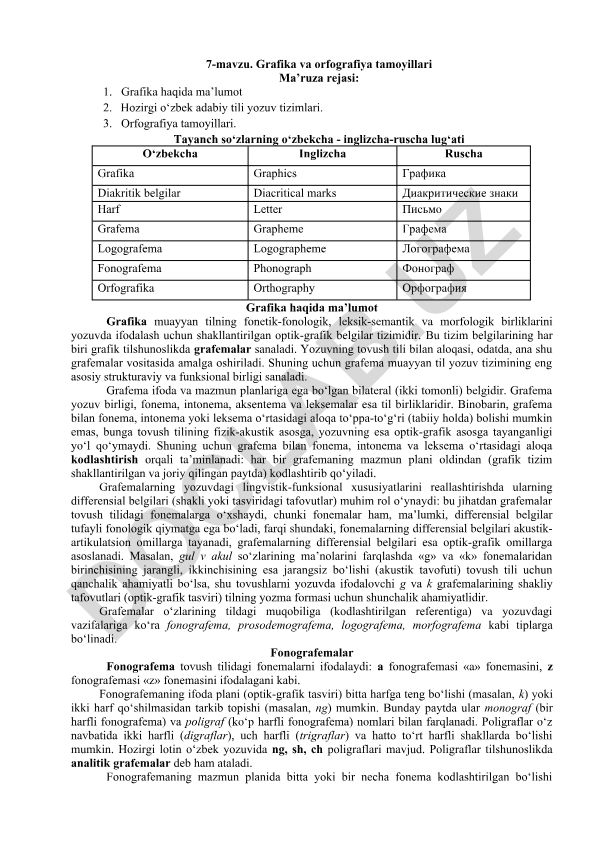 Grafika va orfografiya tamoyillari