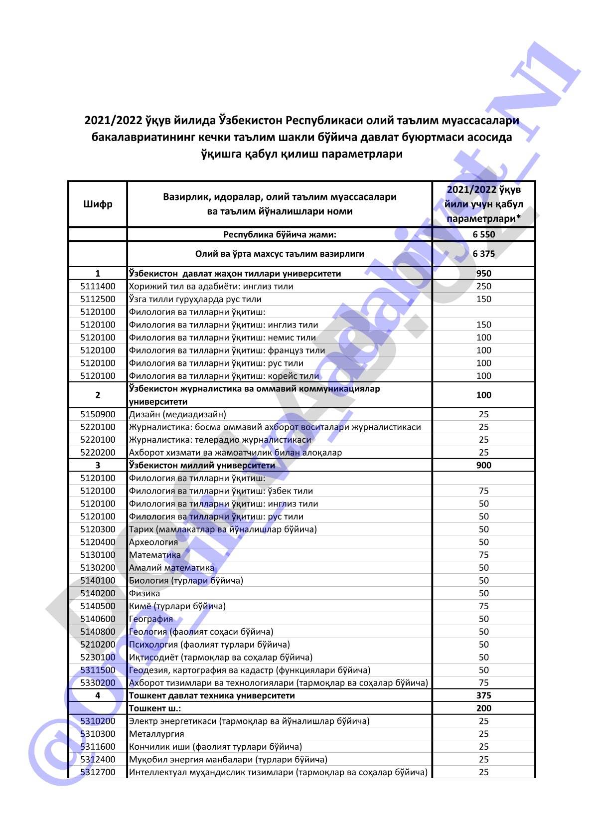 Республика бўйича жами: 6 550