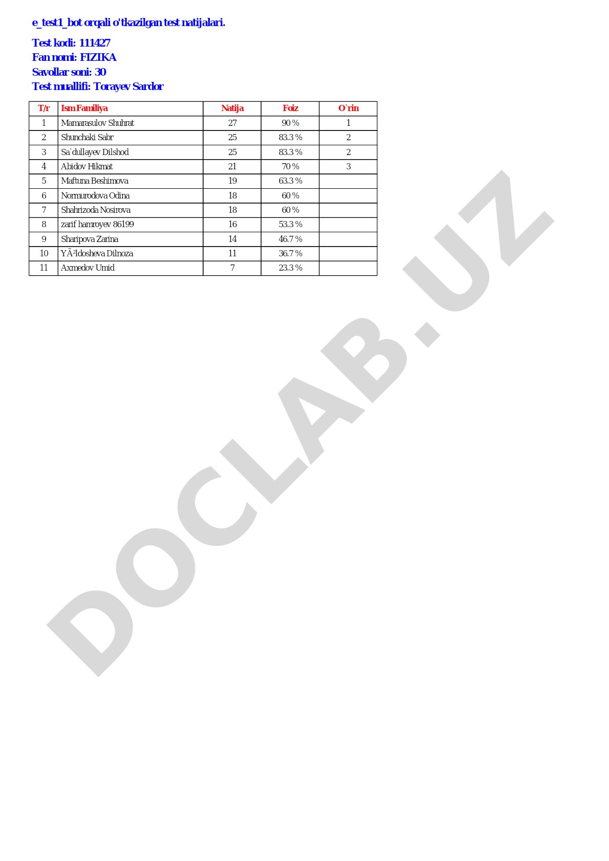 Fizika test natijalari