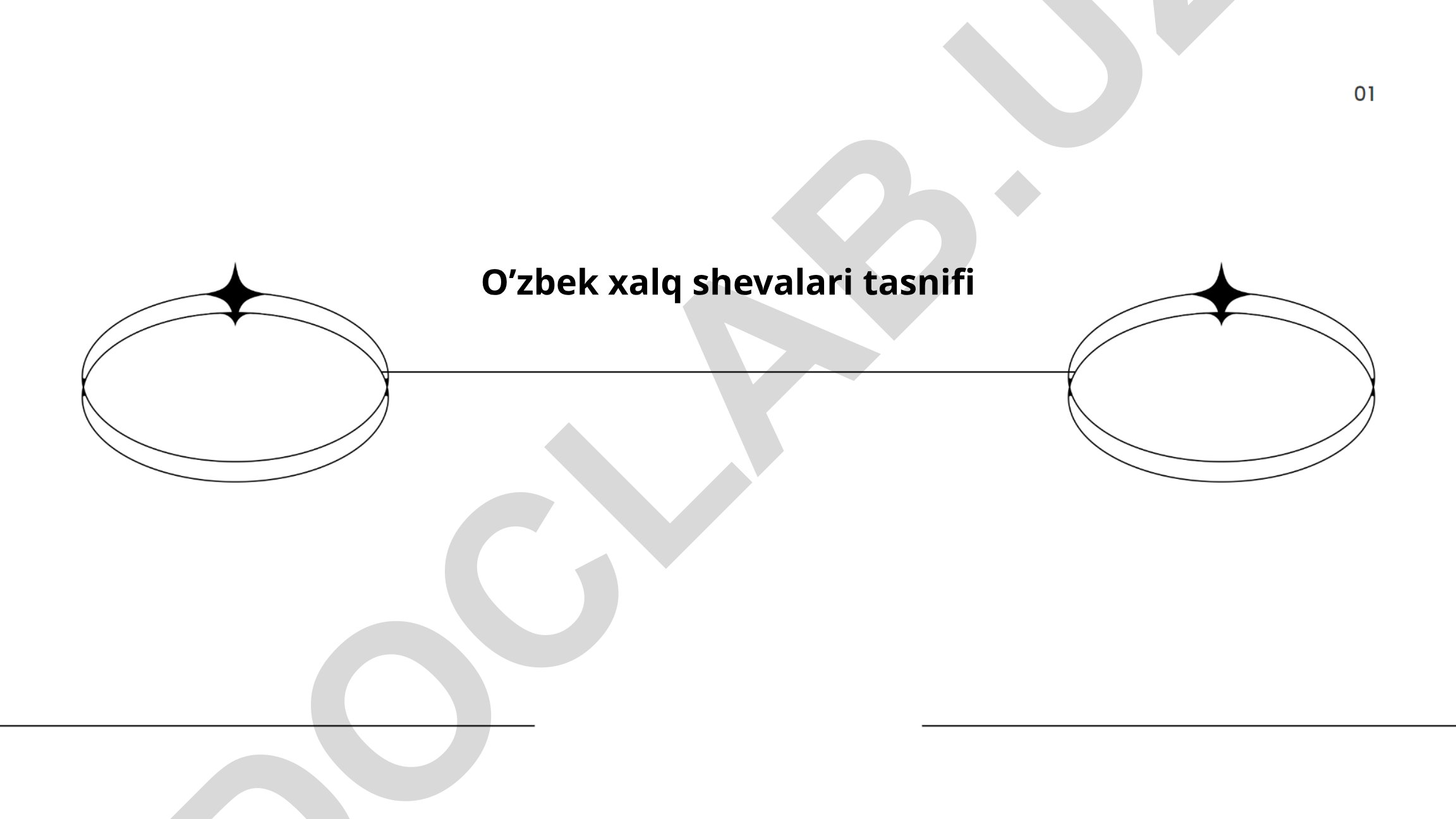 O'zbek xalq shevalari tasnifi