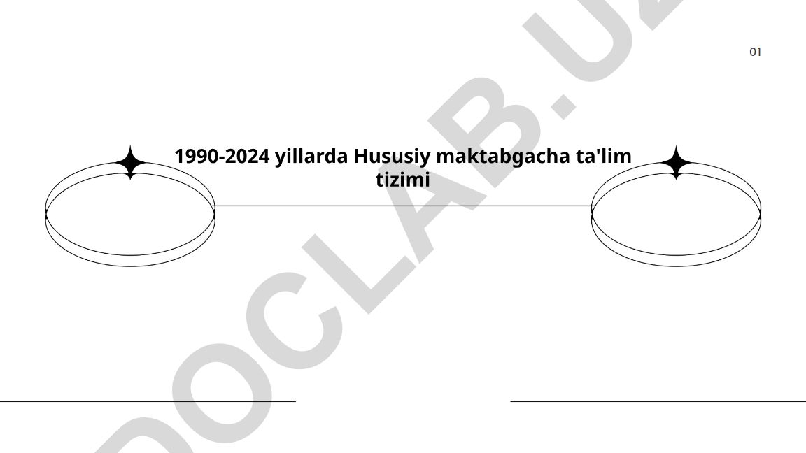 1990-2024 yillarda Hususiy maktabgacha ta'lim tizimi