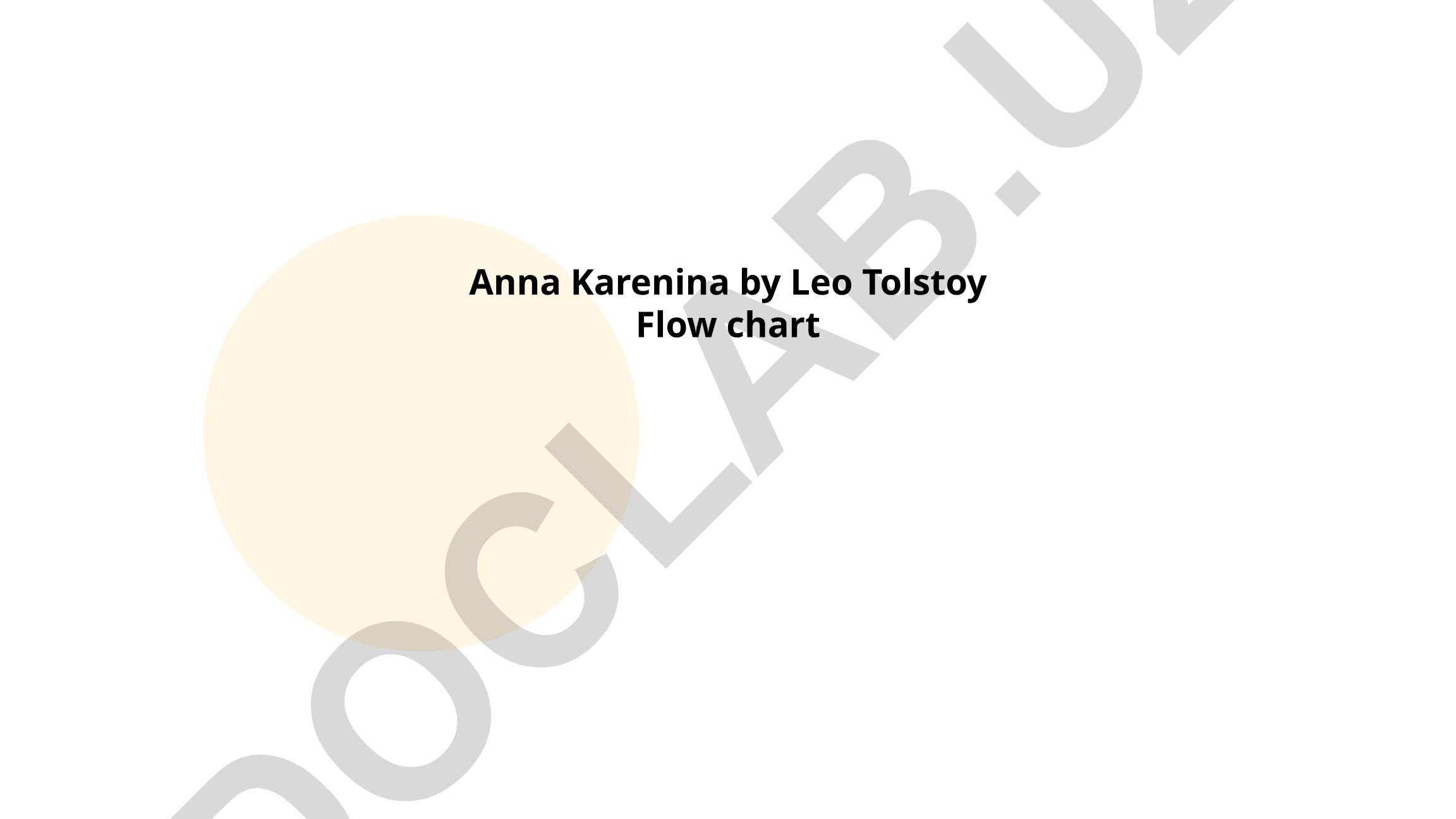 Anna Karenina romanining tahlili va mavzulari