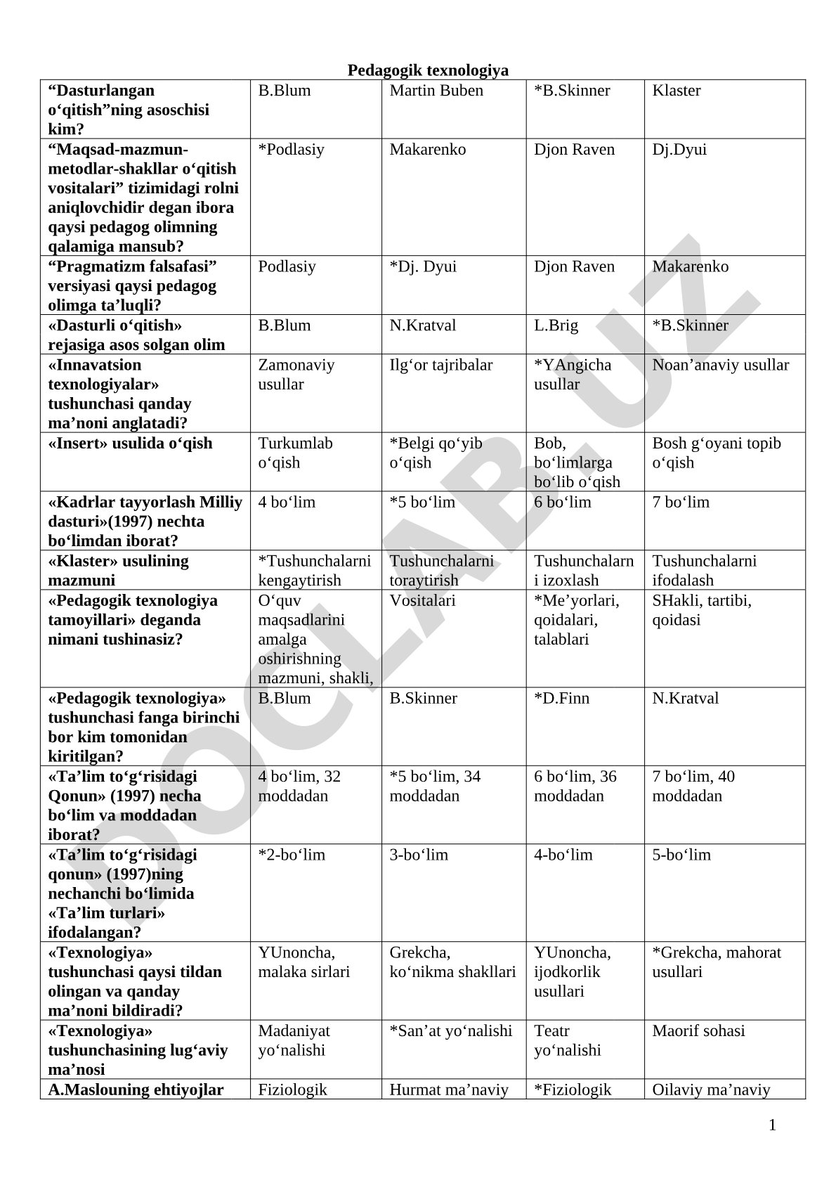 Pedagogik texnologiya test savollari