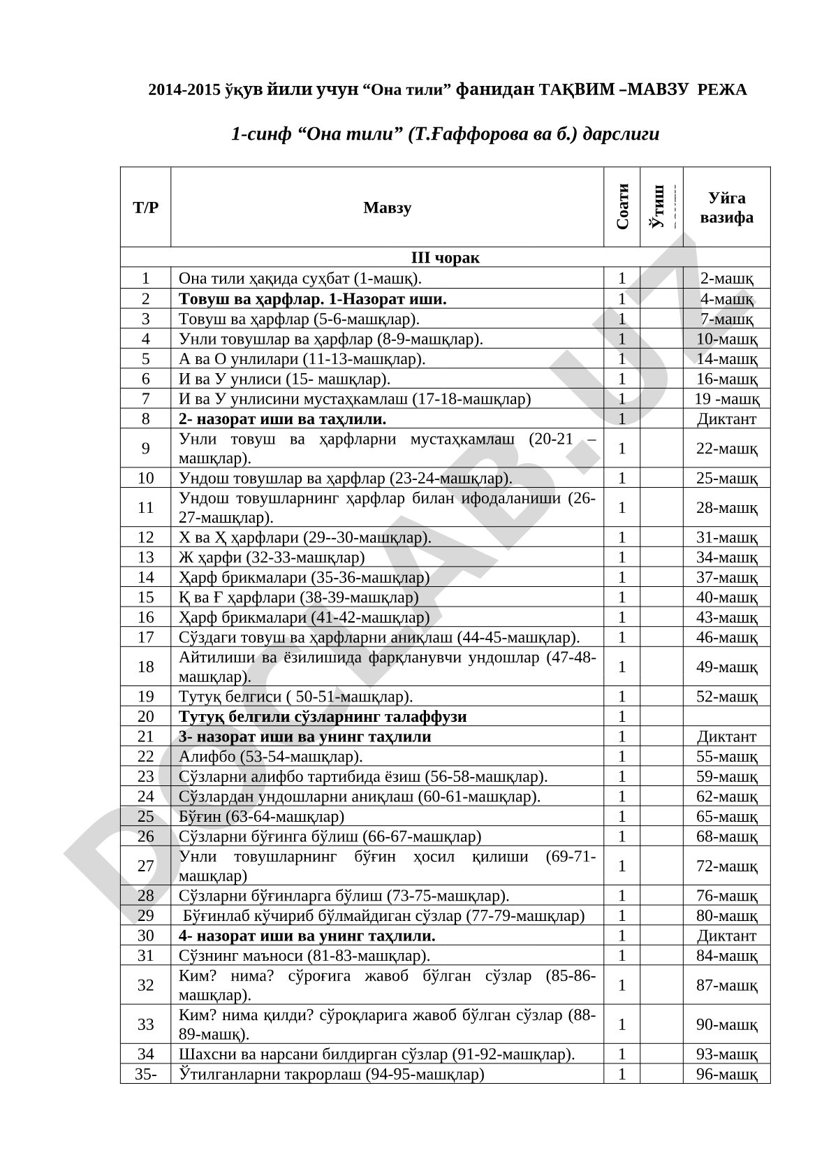 1-sinf "Ona tili" fanidan taqvim-mavzu reja (2014-2015)