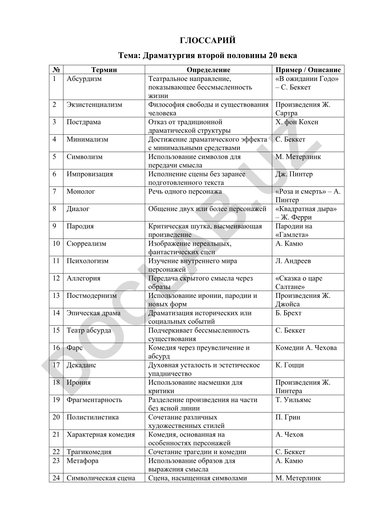 Драматургия второй половины 20 века