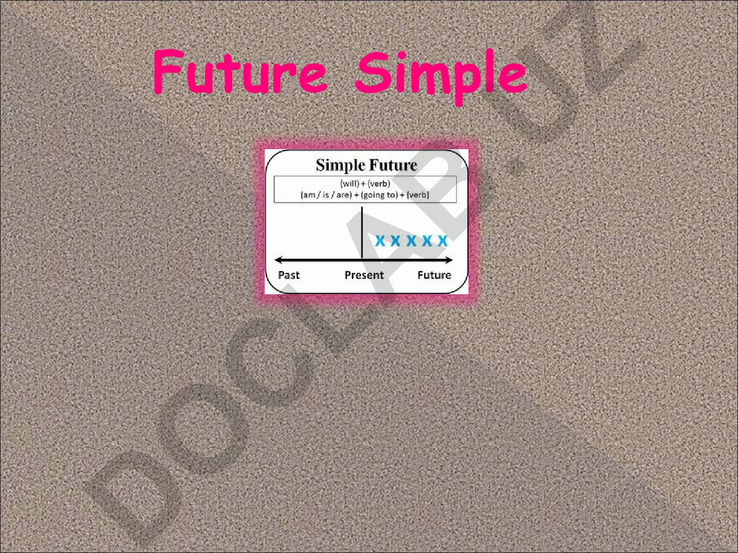 Future Simple va Be Going To: shakllari va qo'llanilishi