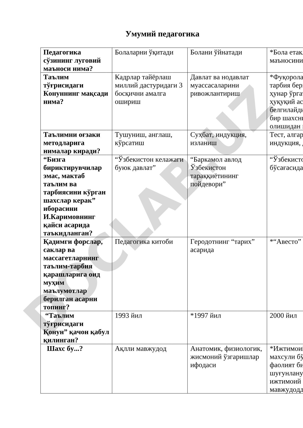 Умумий педагогика тест саволлари