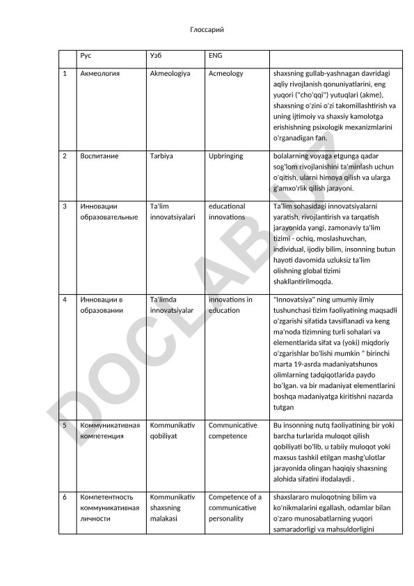 Ta'lim innovatsiyalari va tarbiya atamalari glosariysi