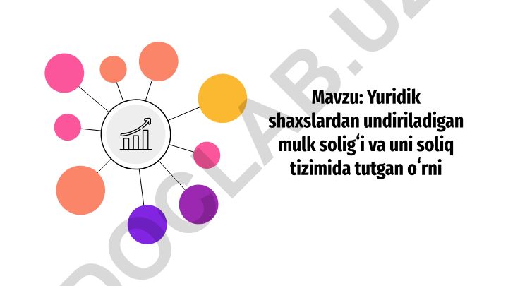 Yuridik shaxslardan undiriladigan mulk soligʻi va uni soliq tizimida tutgan oʻrni