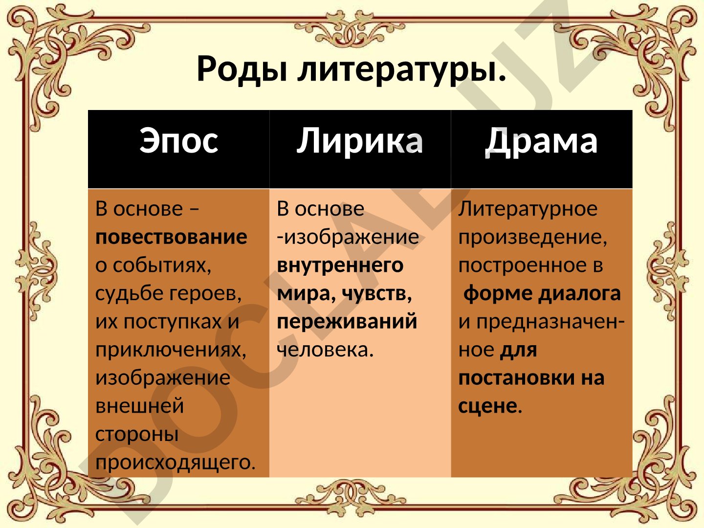 Роды литературы: эпос, лирика, драма и их жанры