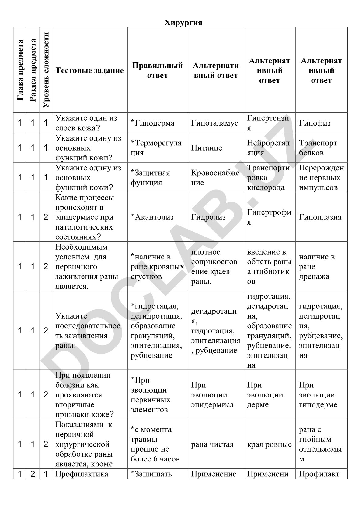 Хирургия: тестовые задания по анатомии и физиологии кожи