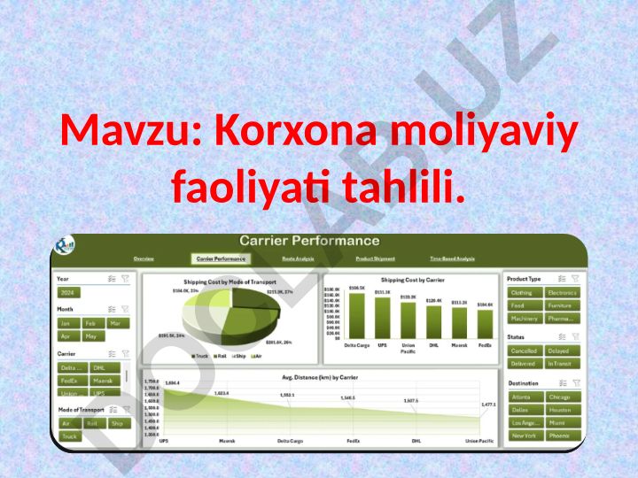 Korxona moliyaviy faoliyati tahlili