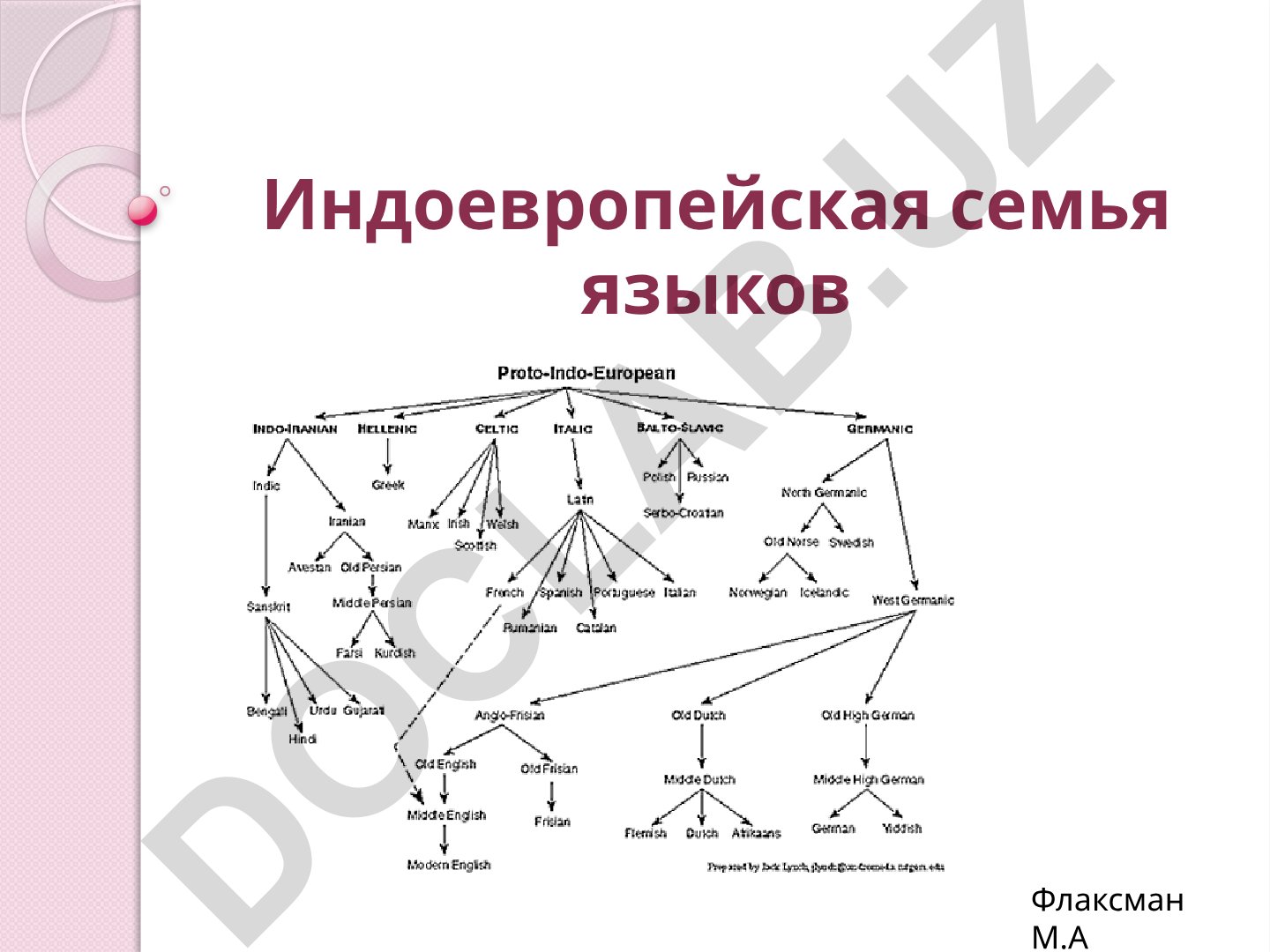 Индоевропейская семья языков: реконструкция праиндоевропейского языка и классификация