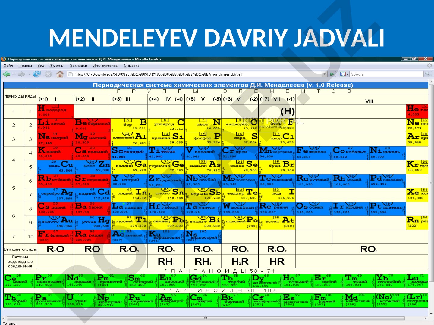 Kadmiy elementining xossalari va kashf etilishi
