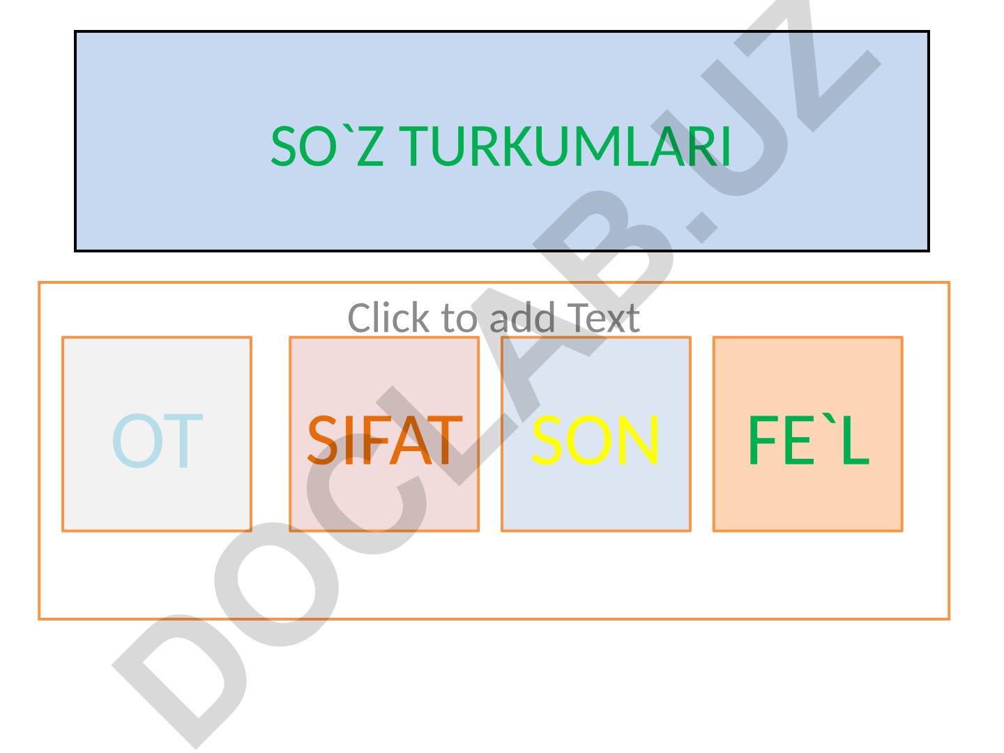 So'z turkumlari: ot, sifat, son, fe'l