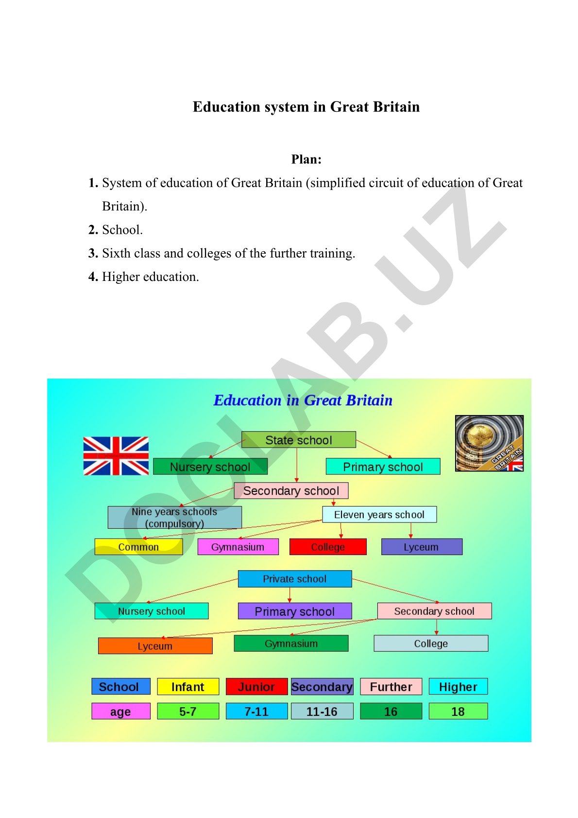 System of education of Great Britain