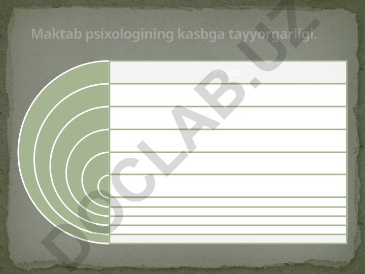 Maktab psixologining kasbga tayyorgarligi