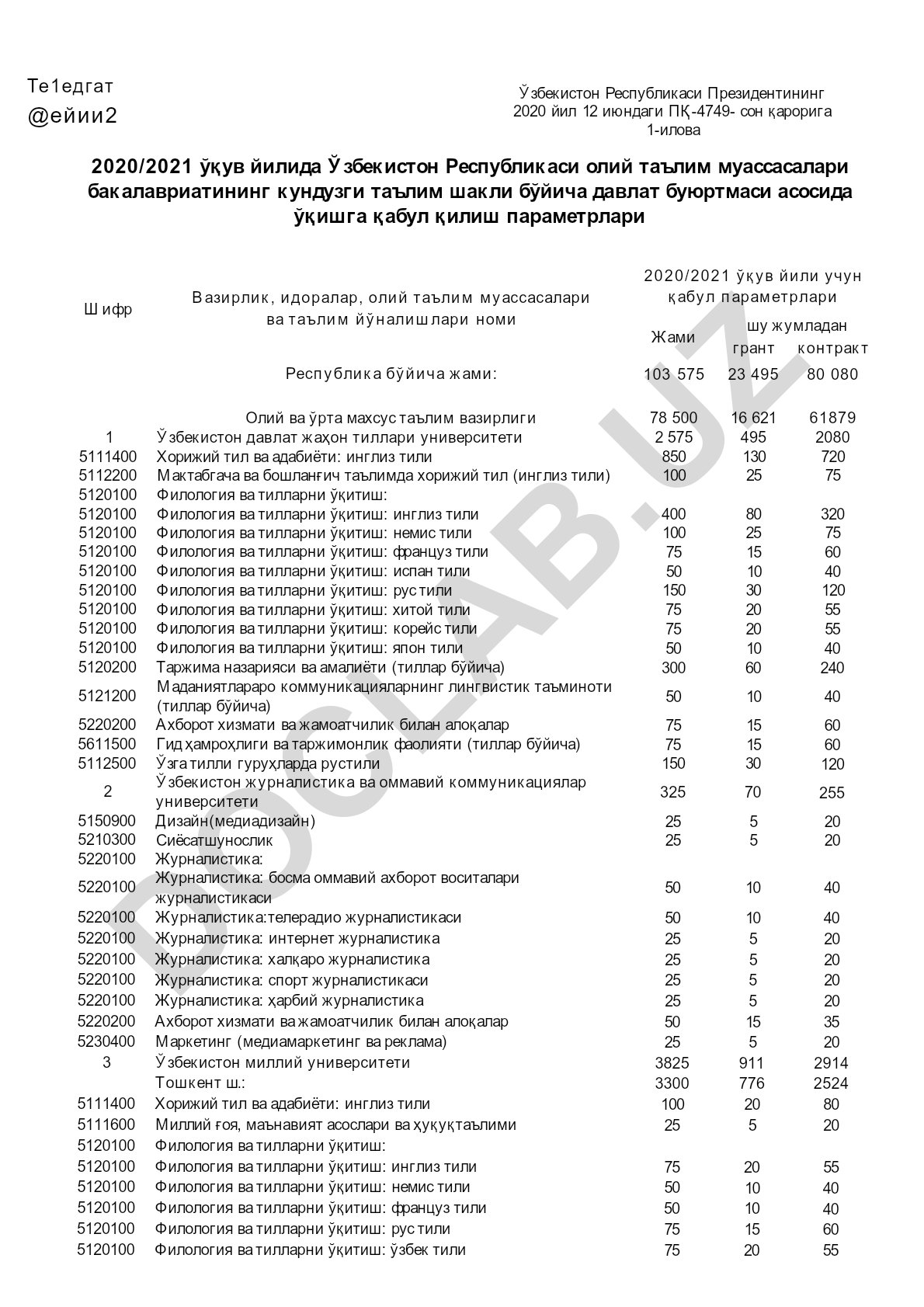 2020/2021 ўқув йилида Олий таълим муассасалари бакалавриатига қабул қилиш параметрлари